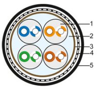  Hyperline UTP4-C5E-SOLID-24AWG-ARM-OUTDOOR-40