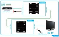 Logan inc HDMI     70  (, , )