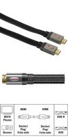 ProClass HDMI Flat Ribbon Cable, plug - plug, 0.75 m, black, fabric