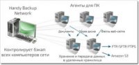  Handy Backup Network + 4    