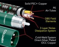   AudioQuest Columbia, XLR, 0.75m