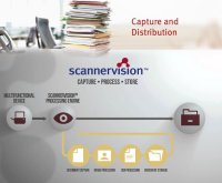   Kyocera SV-Scan to SharePoint - 1 