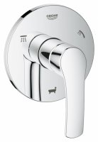    GROHE Eurosmart 19972002   