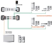 Aten VS461  KVM  +  DVI  RCA ., 4 .  1 ., ,  , 160012