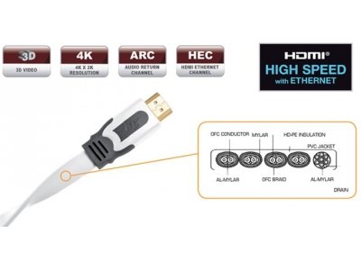  HDMI - HDMI 19M/19M 2.0 , V1.4 High speed with Ethernet, Real Cable,  [HD-E-Snow/2m00