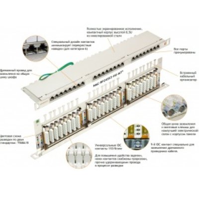 NIKOMAX NMC-RP24SD2-HU-MT  19", 0,5U, 24 , .5e, RJ45/8P8C, 110/KRONE, T568A/B, 