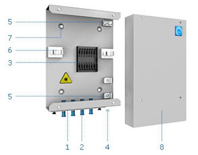 FOT -M /1-4-FC/ST    ,  4 FC/ST (    