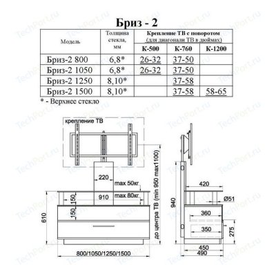  Allegri  2 1250  ,      