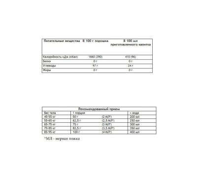  Sponser Carbo Loader ( ) 1200 