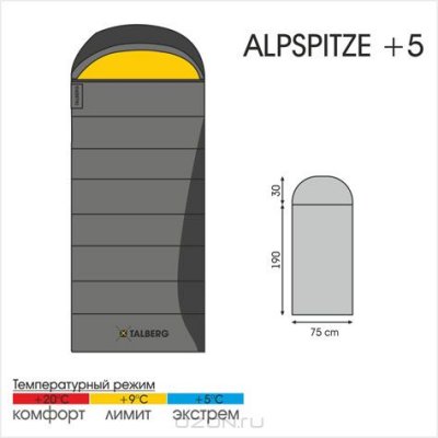  - Talberg "Alpspitze",  