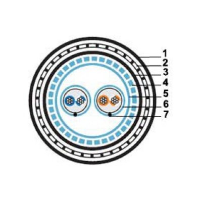 Hyperline RS-S/SF2-A-PE   RS-485/422, 2x(2x22 AWG STP) SFTP (SF/FTP), 120 ,