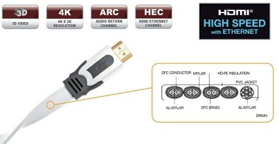  HDMI - HDMI 19M/19M 1.0 , V1.4 High speed with Ethernet, Real Cable,  [HD-E-Snow/1m00