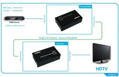 Logan inc HDMI      50  (, , )