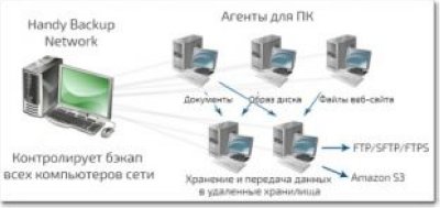  Handy Backup Network + 4    