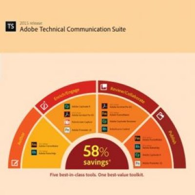 Adobe Adobe TechnicalSuit 2015 Windows International English AOO TLP (1 - 9,999)