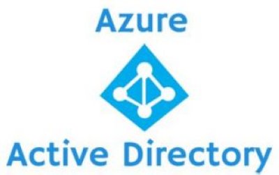 Azure active. Azure ad Premium p1.