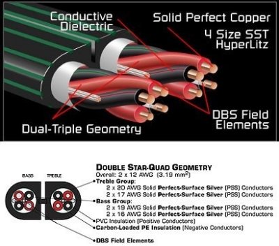  Audioquest Rocket 88 (50m)