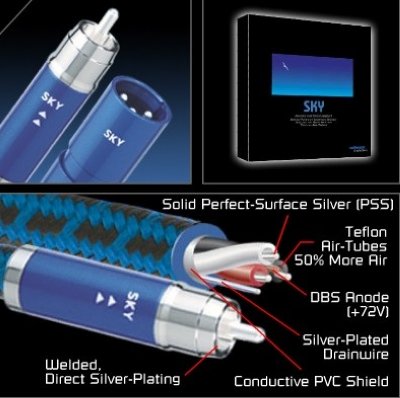 AudioQuest Sky, RCA, 1m  1.0 