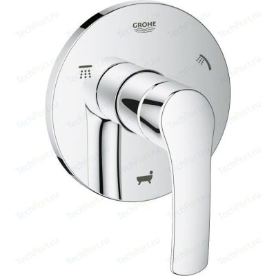   Grohe