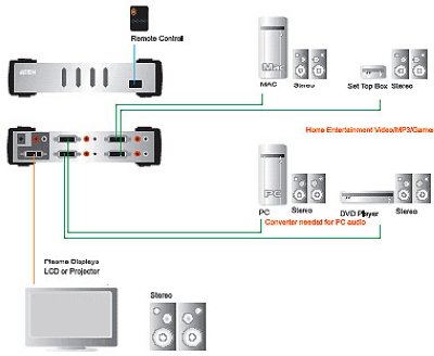 Aten VS461  KVM  +  DVI  RCA ., 4 .  1 ., ,  , 160012